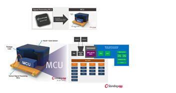 Standing Egg采用MIPS CPU開發面向多領域的傳感器中樞解決方案