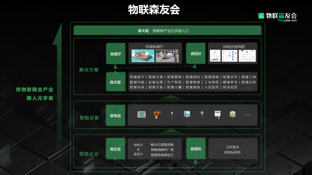 2022世界數字經濟大會|物聯森友會重磅亮相,森工廠榮獲&ldquo;數字孿生應用示范項目獎&rdquo;